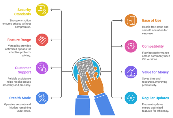 Choose the Best iPhone Spy Software